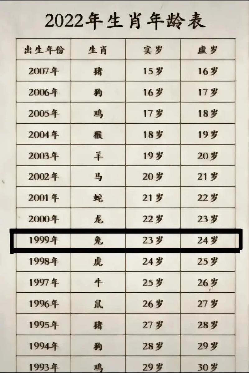 23岁1999年属兔的2022年下半年运势及运程