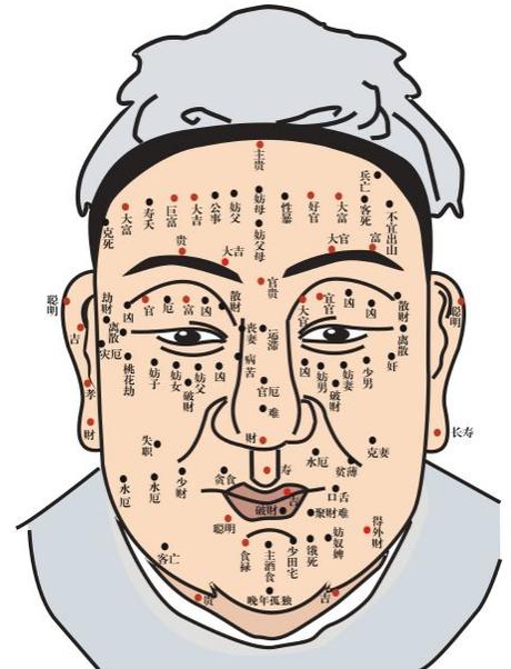 面部上常见的吉凶痣相含义特点解读