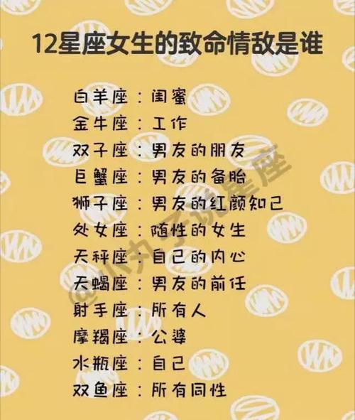 不可思议!十二星座女生相貌总结