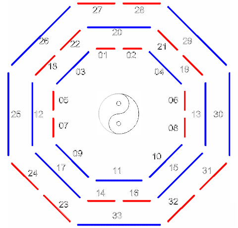 周易八卦预测双色球选码方法