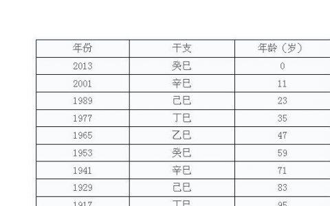 属蛇三大坎 一生有多少坎