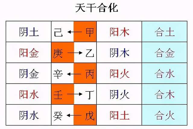 风水命理:十天干气数喜忌之丁火篇