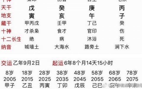 1997年7月出生的人命运好不好?