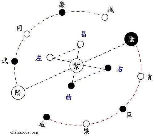 紫微斗数看明年咸鱼翻身前三甲