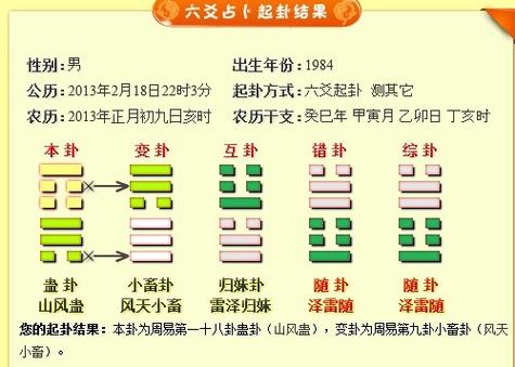 六爻占卜婚姻需要看什么东西?