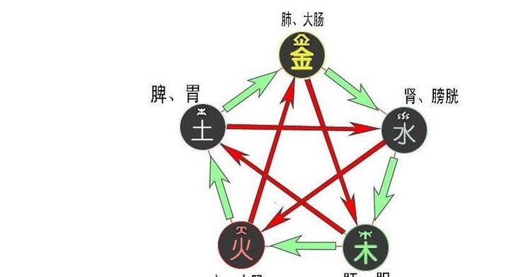 水命人最吉利的发财方位