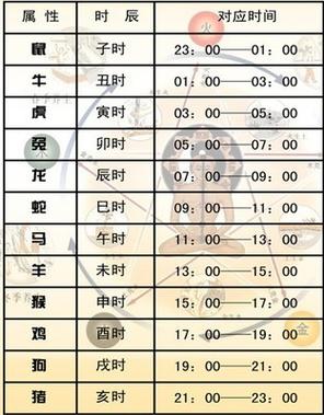 八字十年大运怎么看,76年属龙何时走大运