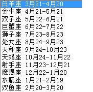 二月12日是什么星座