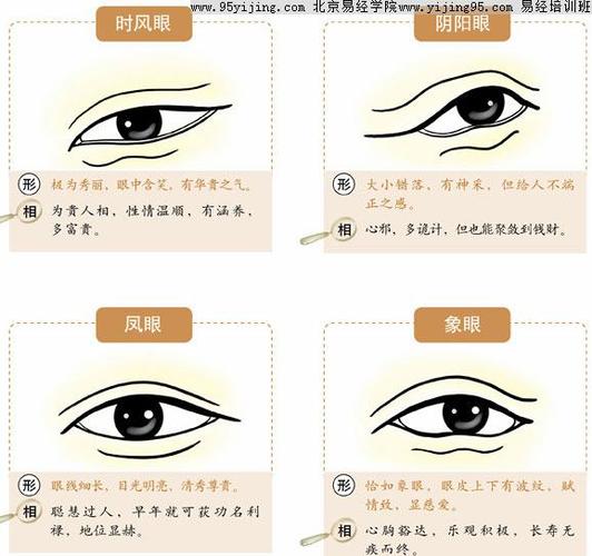 女人眼睛不同形状的面相解析