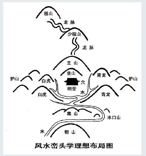 阴宅风水教学,关于阴宅风水的知识