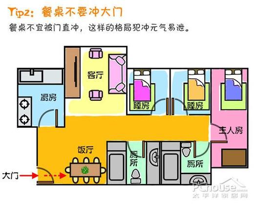 住宅餐厅风水知识