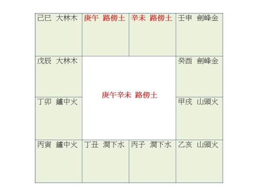 详解庚午路旁土的具体含义