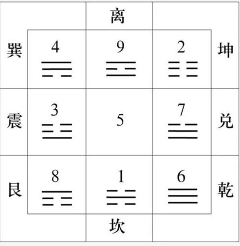 小成图排盘,小成图应该如何进行分析?