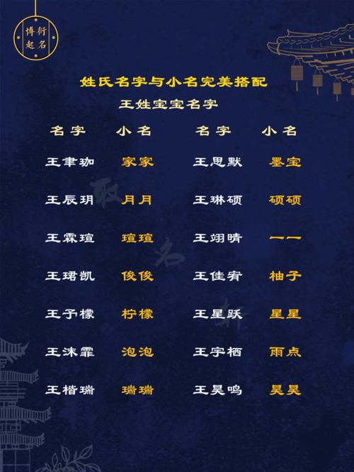 姓氏蒲取名女孩虎宝宝