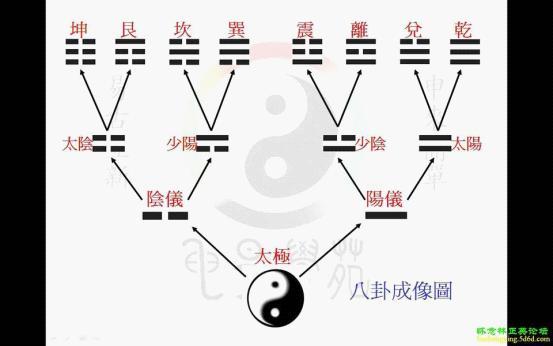 你一定要知道的易经风水学入门知识