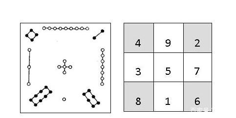 洛书九宫图的数学应用
