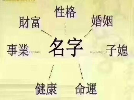 姓名测试的原理