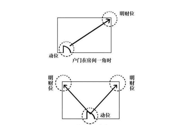 财位放的空调怎么办,财位放空调怎么化解
