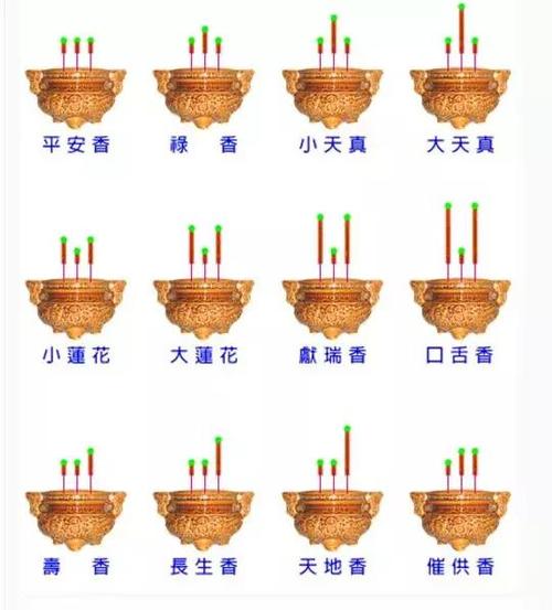 上香的规矩有哪些