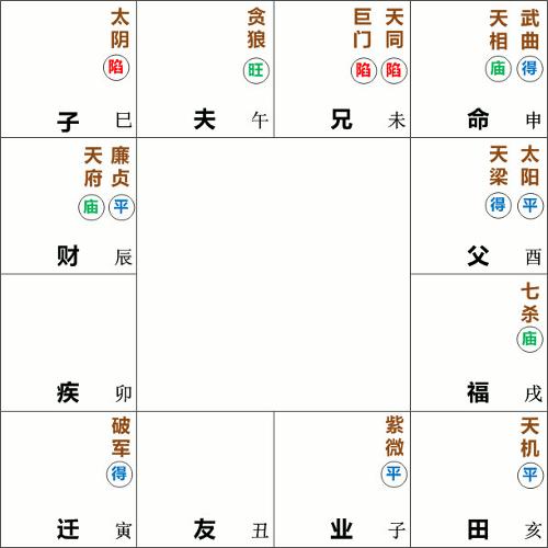 天相星坐守十二宫——迁移宫