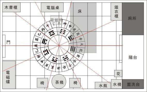 床上的风水规则
