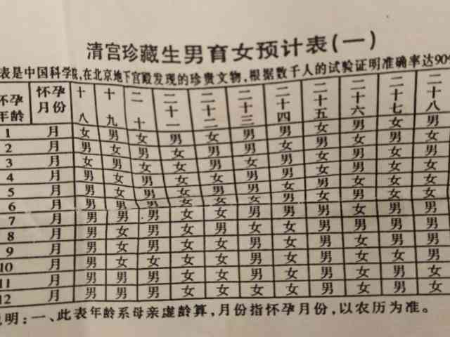 2021年几月份怀孕好
