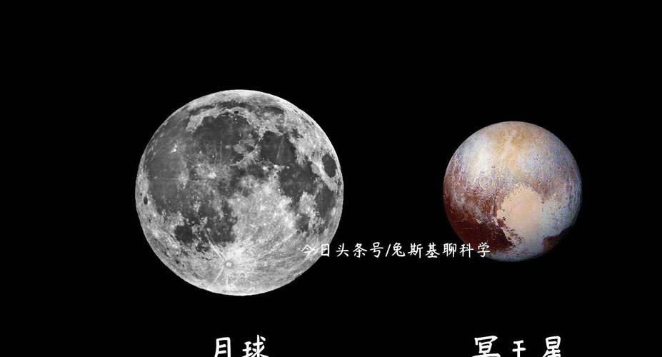月亮与冥王星究竟有啥说法