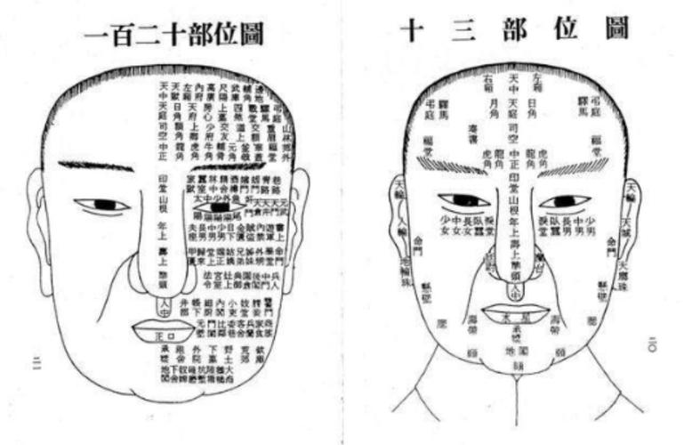 看相识人五官相人术