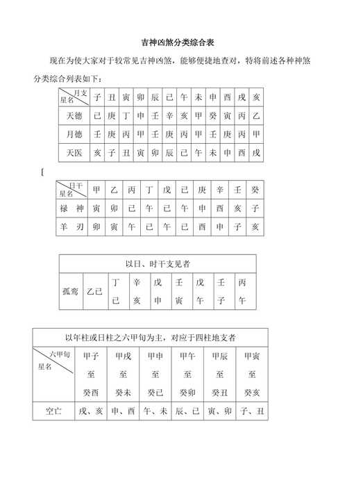四柱神煞分类一般分为几类?神煞吉凶解析