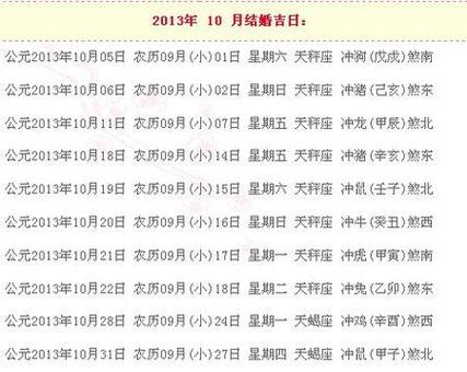 1984年12月8日农历什么星座