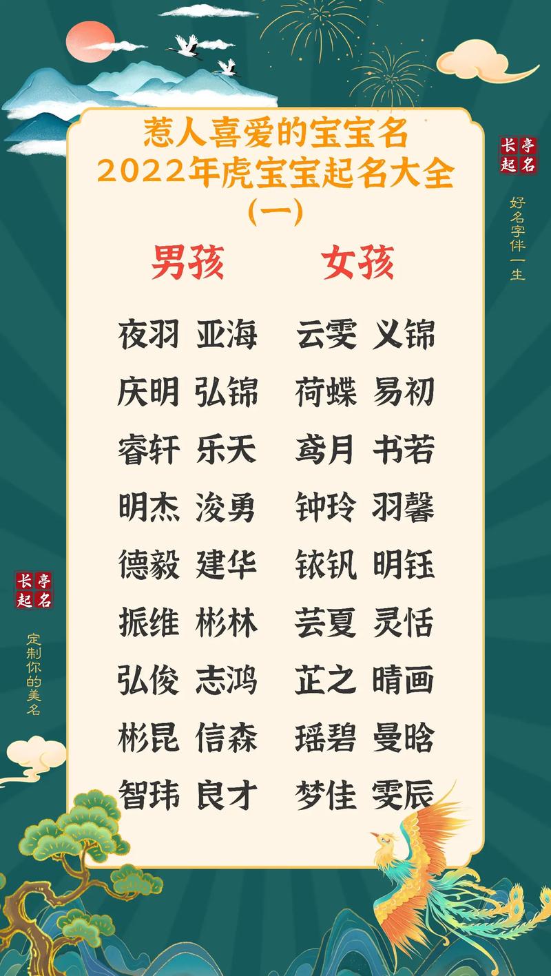 2022最新版虎宝宝名字大全,有福气的孩子名字推荐