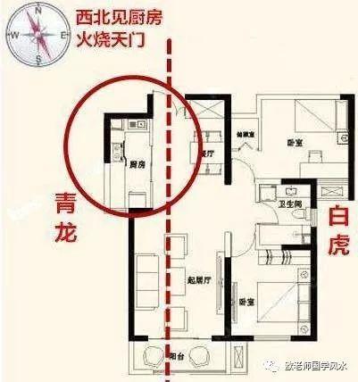 东四命的人厨房吉位在哪个方向