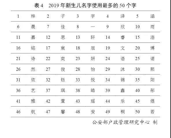 鼠年宝宝宜用字,2020鼠年元宵节出生的孩子起名