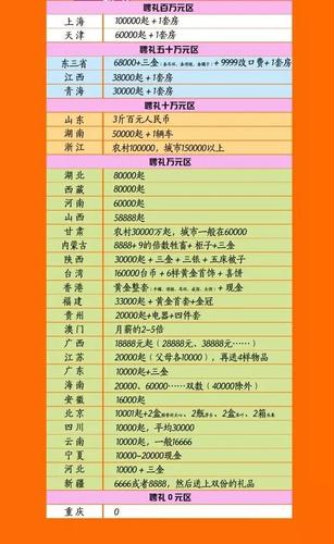 娶媳妇三年看运气