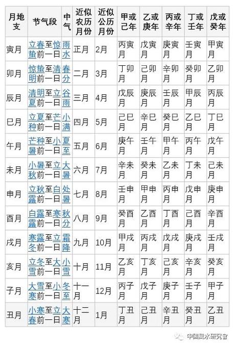 丙申日柱女命事业运