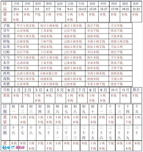 怎么算生辰八字?