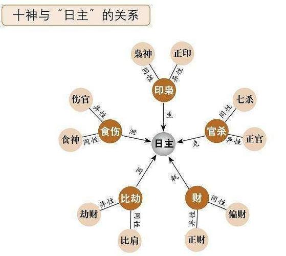八字分析你的事业成就有多大