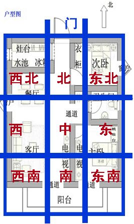 家居风水中的衰位风水位应该如何布置?