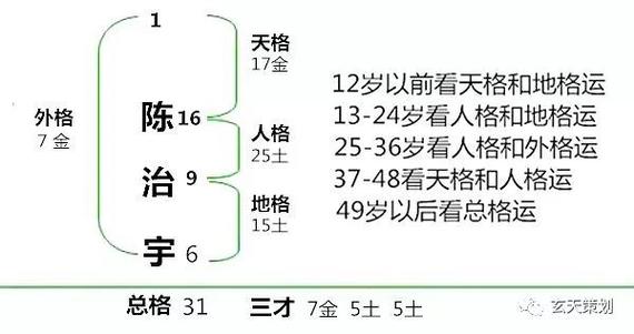 宝宝起名喜用神重要还是三才五格重要?