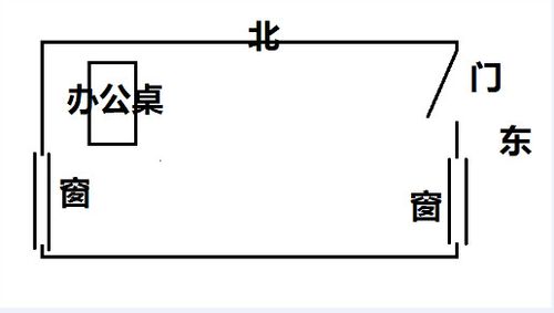 办公室的西北角代表的是什么?办公室在西北方位的风水好吗?