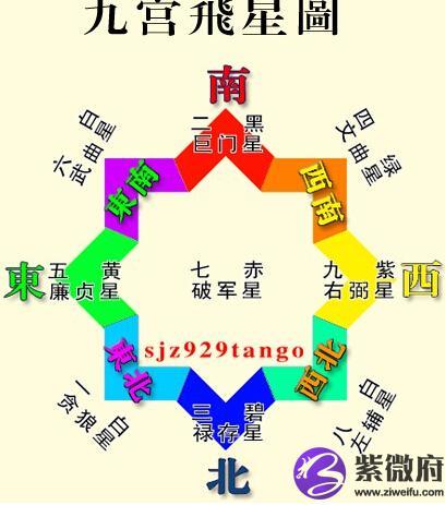 2020庚子年正南方位风水吉凶及化解方法