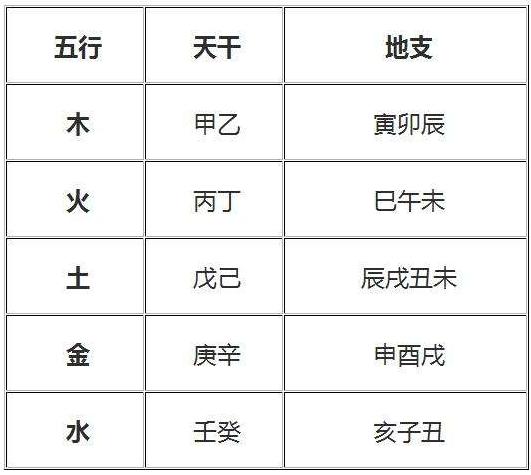 地支对应五行表图