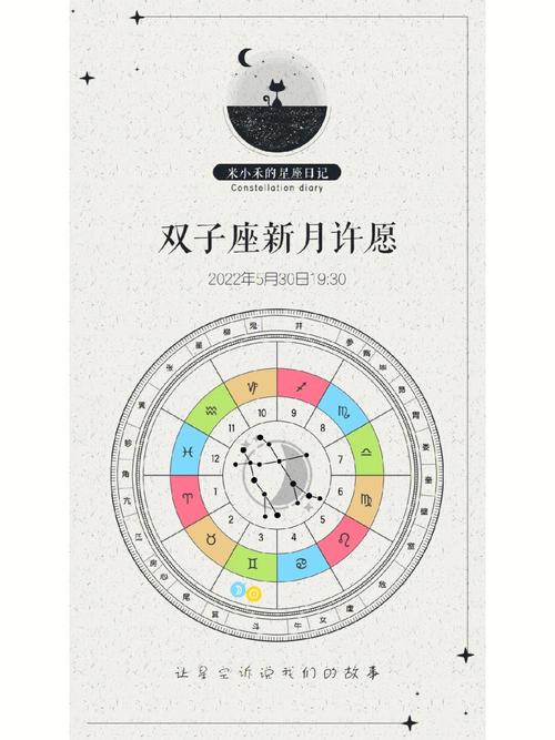 小乖麻 双子座新月,快点进来许愿吧!