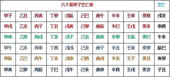 八字空亡什么意思