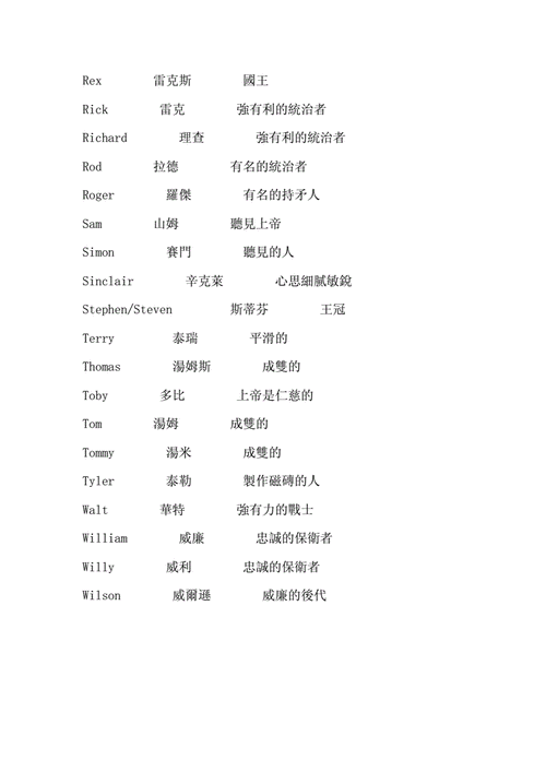 好看又好听的男孩英文名字