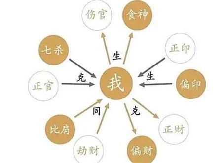 七杀格男和食神女