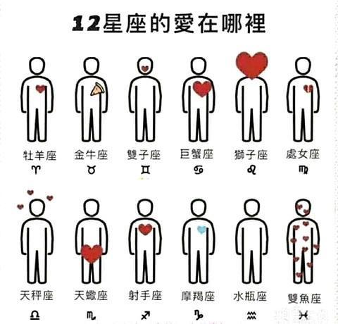 不愿意主动示爱,爱你在心口难开,最爱面子的4大星座