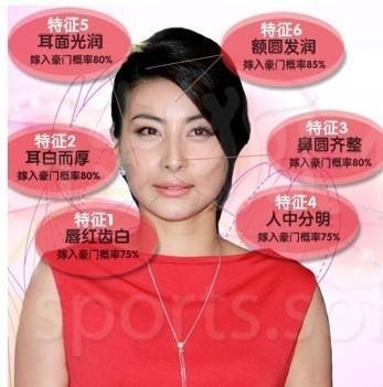 七种帮夫面相,娶到了就偷着乐!