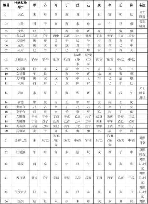 八字里四柱神煞天喜简介