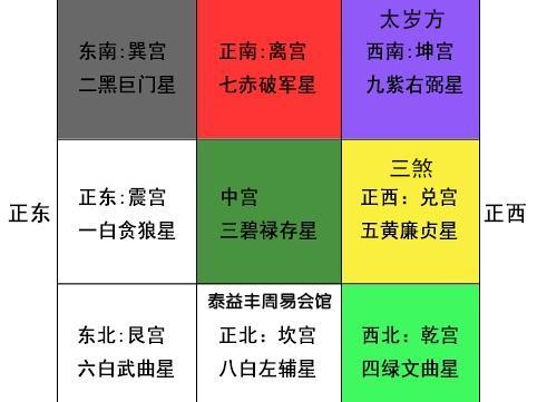 2015羊年生意经风水阵